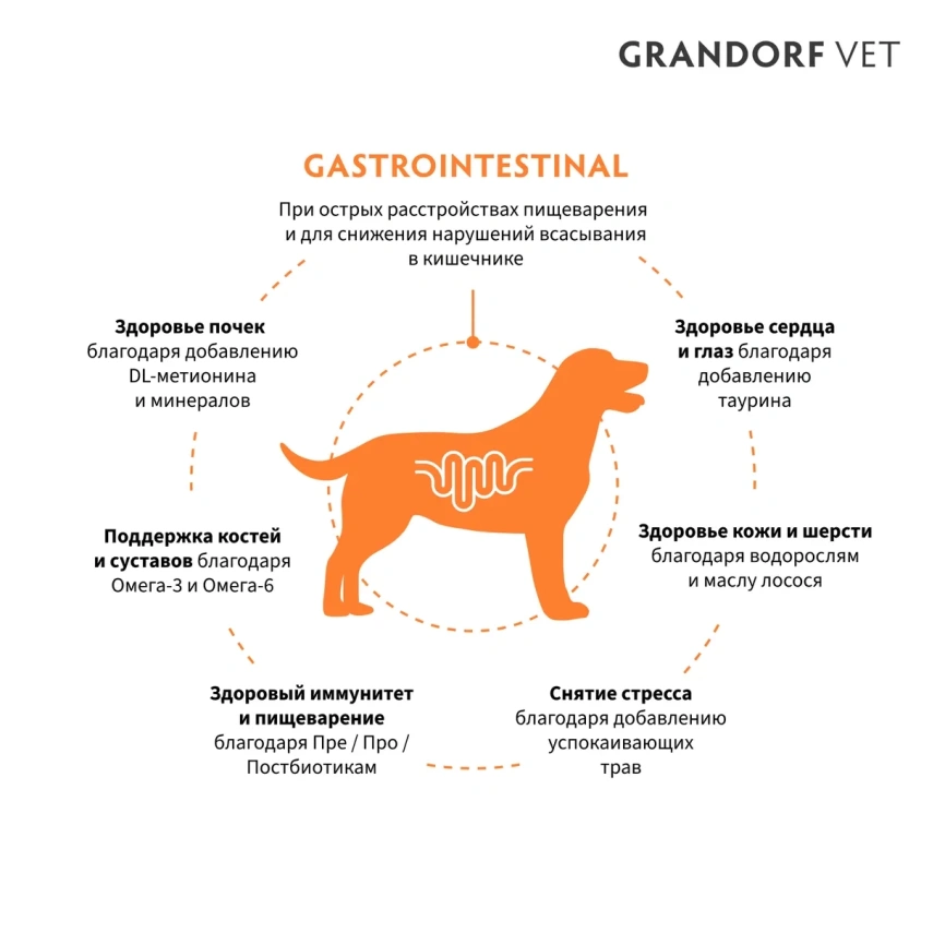 Сухой корм ALPHAPET Veterinary Diet Gastrointestinal Adult Dog, 7 кг фото 2