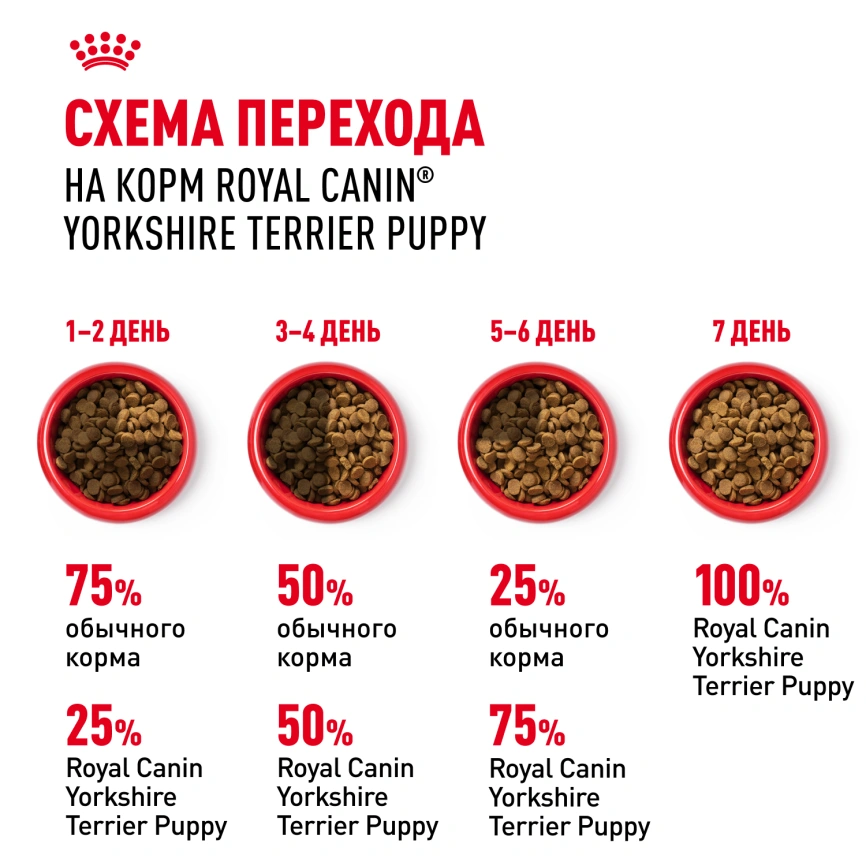 Сухой корм Royal Canin Yorkshire Terrier Puppy для щенков, 1,5 кг фото 8
