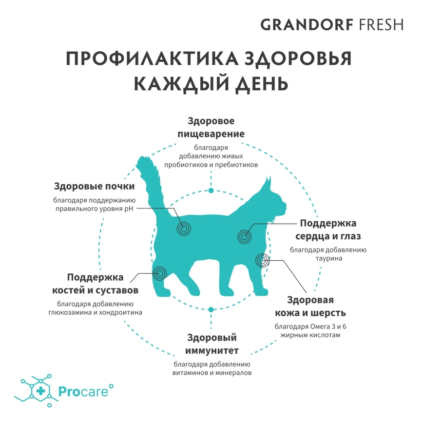 Сухой корм Grandorf Cat Lamb & Sweet Potato для взрослых кошек крупных пород, чувствительное пищеварение или склонность к аллергии ягненок, с бататом, 2 кг фото 4