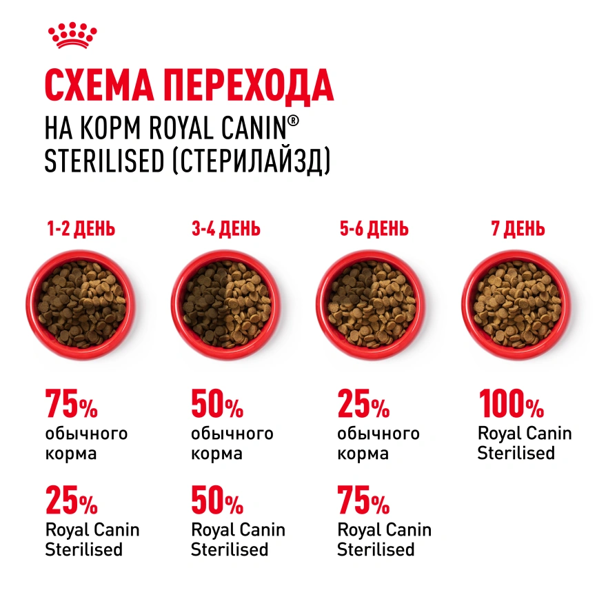 Сухой корм Royal Canin Sterilised для кастрированных котов и стерилизованных кошек, 1,2 кг фото 15