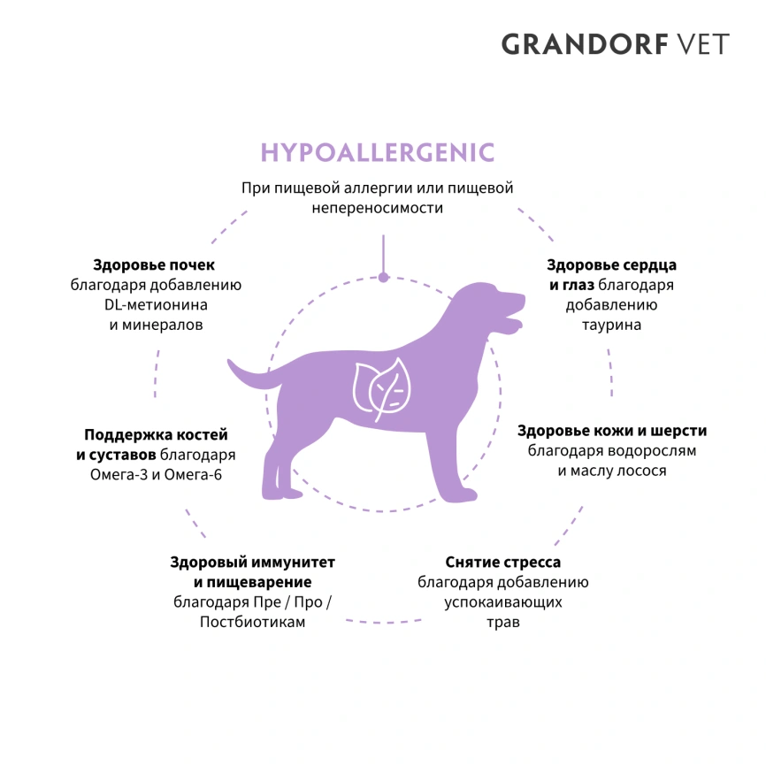 Сухой корм ALPHAPET Veterinary Diet Hypoallergenic Adult Dog, 2 кг фото 2