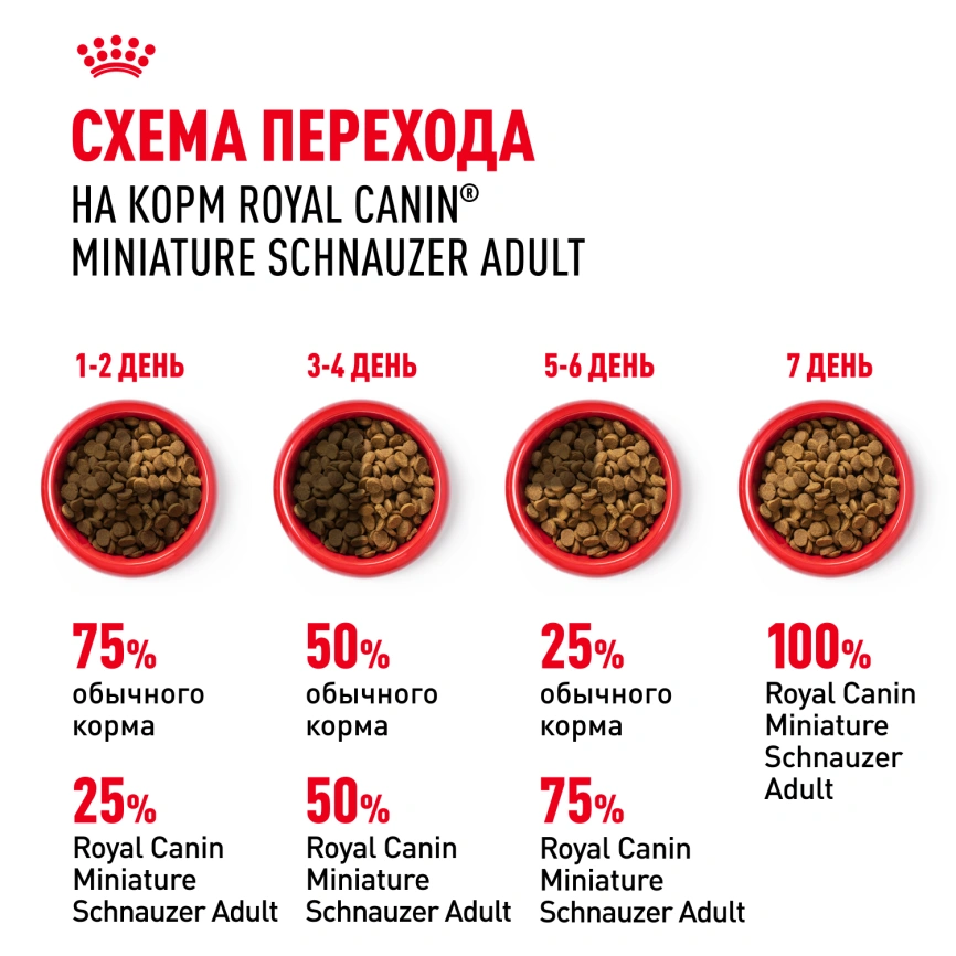 Сухой корм Royal Canin Miniature Schnauzer Adult для собак породы миниатюрный шнауцер, 7,5 кг фото 7
