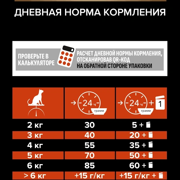 Сухой корм PRO PLAN Salmon для взрослых кошек, с высоким содержанием лосося, 3 кг фото 5