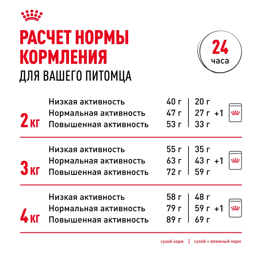 Сухой корм Royal Canin Yorkshire Terrier Adult для взрослых собак, 1,5 кг фото 8