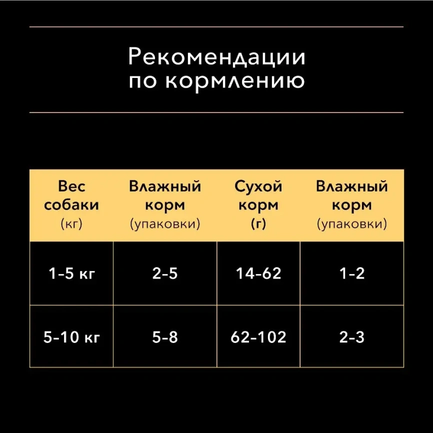 Влажный корм PRO PLAN Salmon для взрослых собак с чувствительным пищеварением, с лососем в соусе, 85 г фото 5
