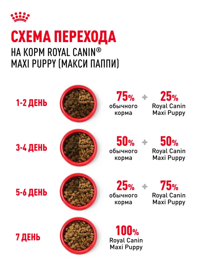 Сухой корм Royal Canin Maxi Puppy для щенков, 3 кг фото 24