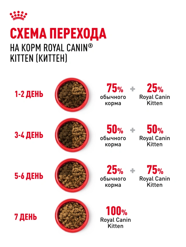 Сухой корм Royal Canin Kitten для котят, 2 кг фото 21
