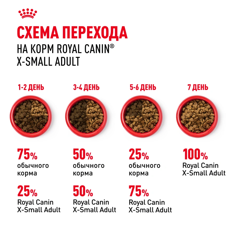Сухой корм Royal Canin X-Small Adult для собак, 1,5 кг фото 6