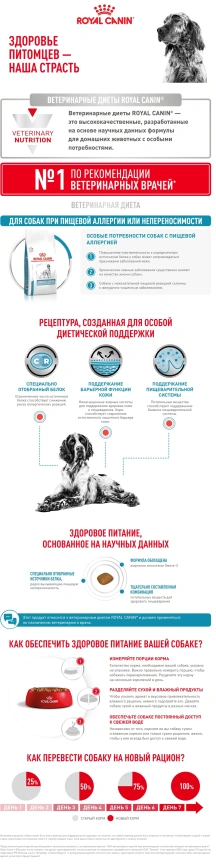 Диетический влажный корм Royal Canin Sensitivity Control для собак при пищевой аллергии или непереносимости, с уткой и рисом, паштет, банка, 410 г фото 8