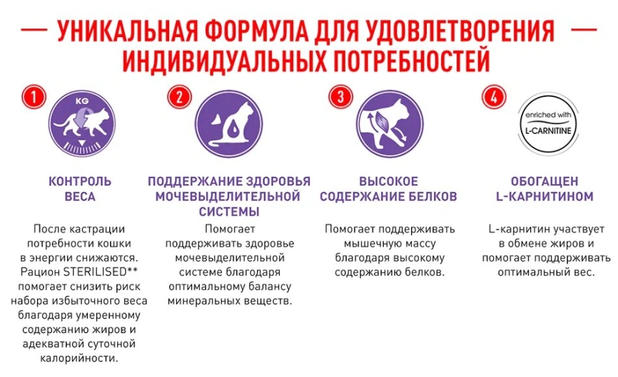 Сухой корм Royal Canin Sterilised для кастрированных котов и стерилизованных кошек, 10 кг фото 15