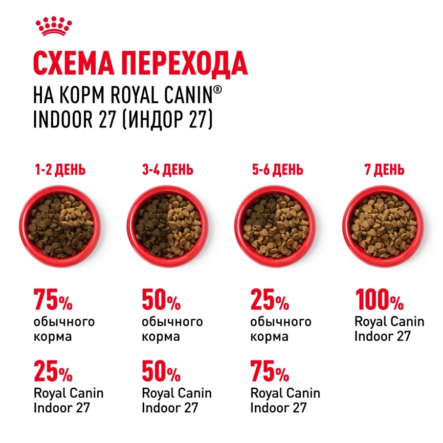 Сухой корм Royal Canin Indoor для кошек, 400 г фото 5