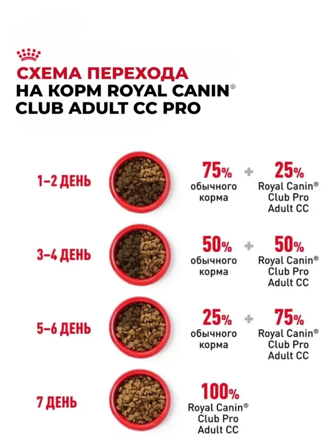 Сухой корм Royal Canin Club Adult Cс для взрослых собак, 20 кг фото 5