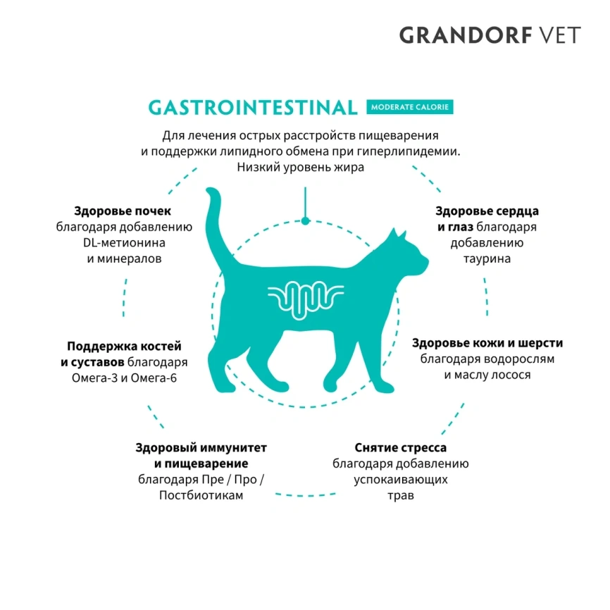 Сухой корм Grandorf Veterinary Gastrointestinal Moderate Calorie для кошек при расстройствах пищеварения и контроле веса, 2 кг фото 2