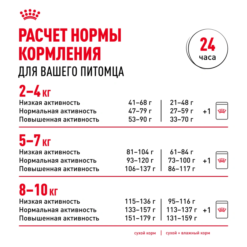 Сухой корм Royal Canin Pomeranian Adult для собак породы померанский шпиц, 1,5 кг фото 9