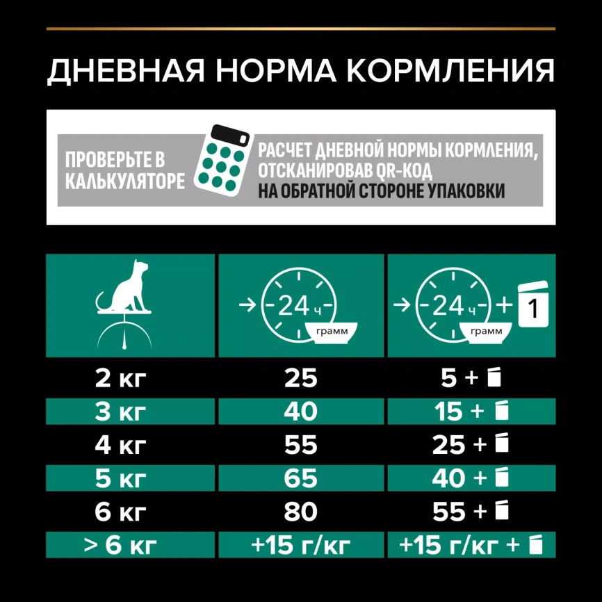 Сухой корм PRO PLAN Salmon для взрослых стерилизованных кошек и кастрированных котов, с высоким содержанием лосося, 10 кг фото 5