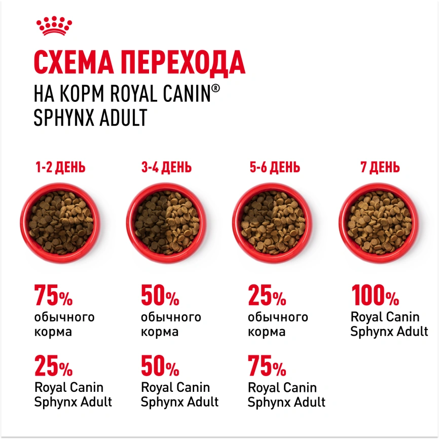 Сухой корм Royal Canin Sphynx для кошек породы сфинкс, 10 кг фото 7