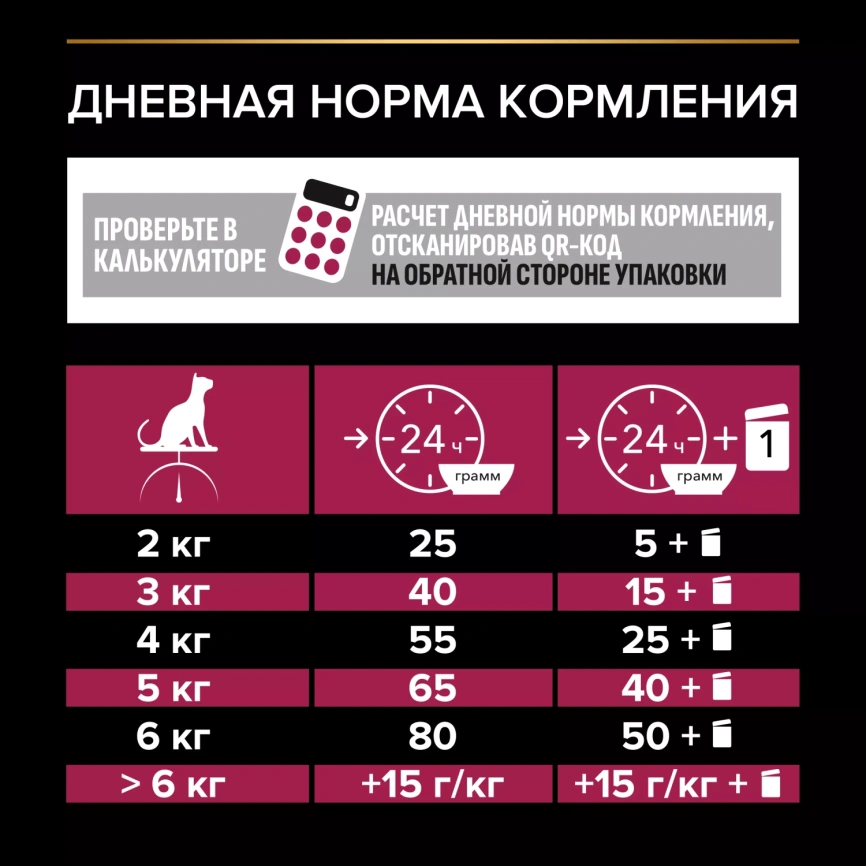 Сухой корм PRO PLAN Duck & Liver для взрослых стерилизованных кошек и кастрированных котов, с высоким содержанием утки и печенью, 10 кг фото 2