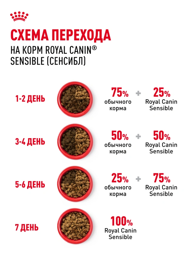 Сухой корм Royal Canin Sensible для кошек, 1,2 кг фото 23