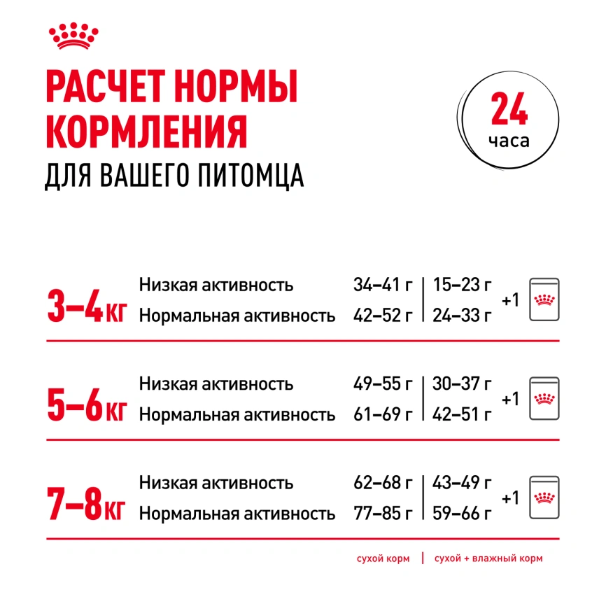 Сухой корм Royal Canin British Shorthair для кошек породы британская короткошерстная, 400 г фото 9