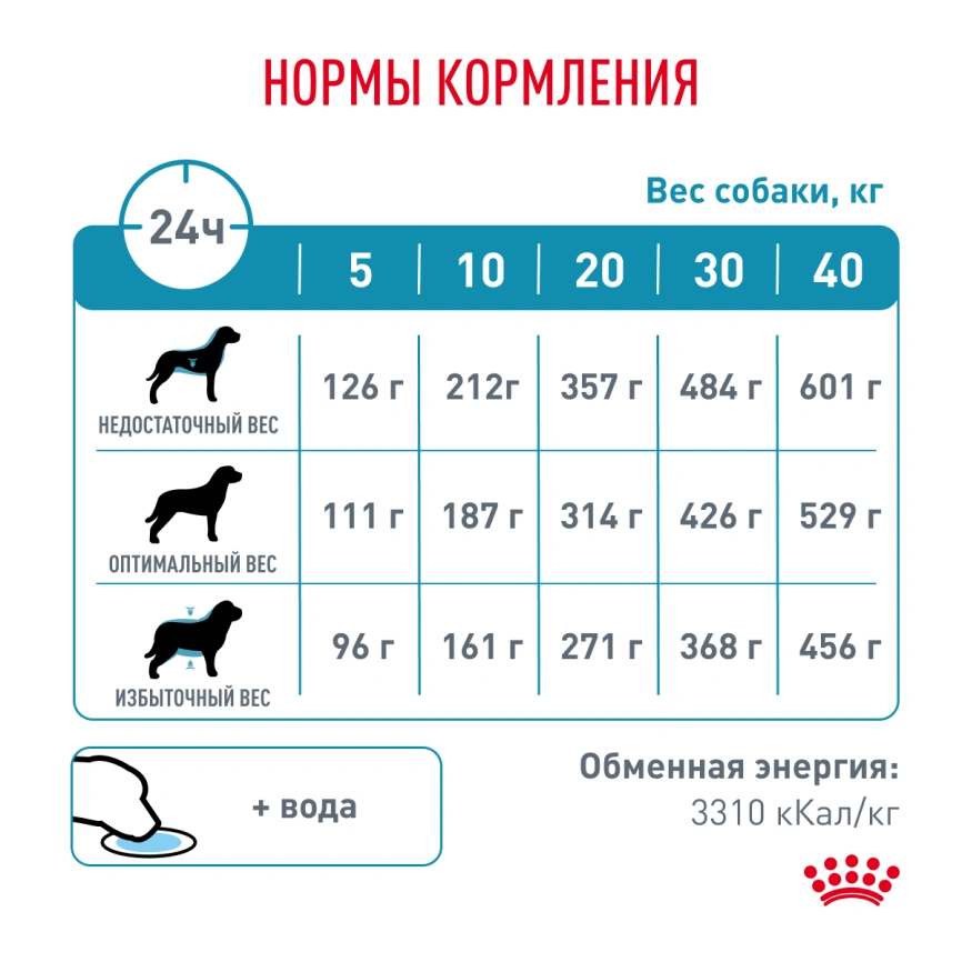 Сухой корм Royal Canin Sensitivity Control для собак при пищевой аллергии, 1,5 кг фото 6