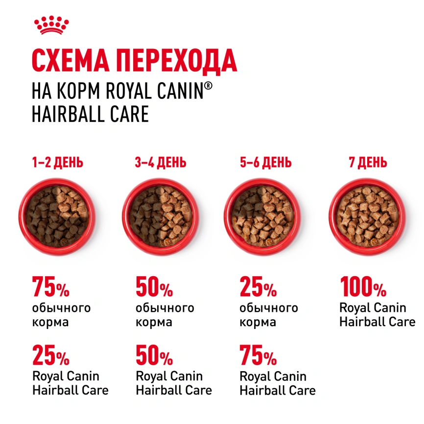 Сухой корм Royal Canin Hairball Care для взрослых кошек, для выведения волосяных комочков, 400 г фото 7