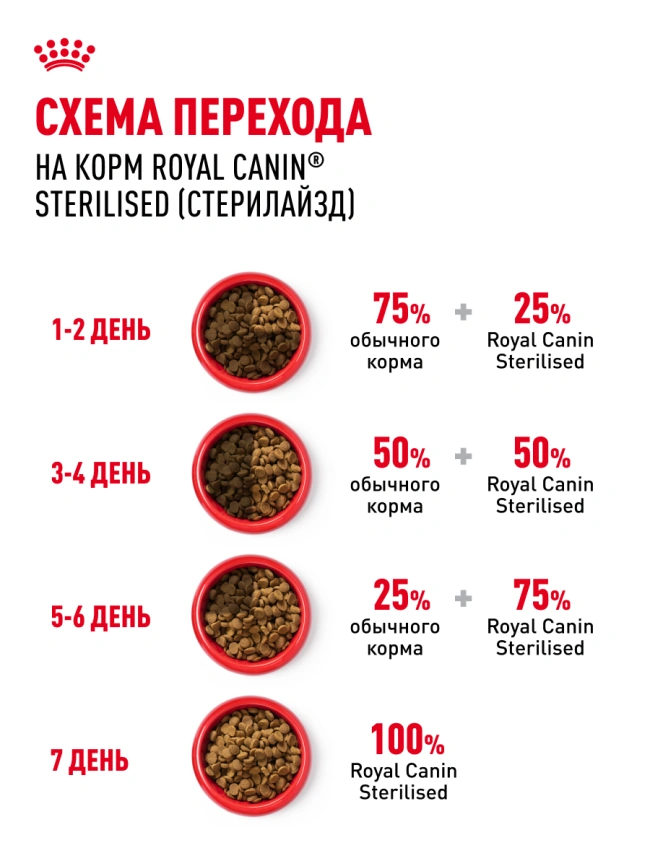 Сухой корм Royal Canin Sterilised для кастрированных котов и стерилизованных кошек, 10 кг фото 27