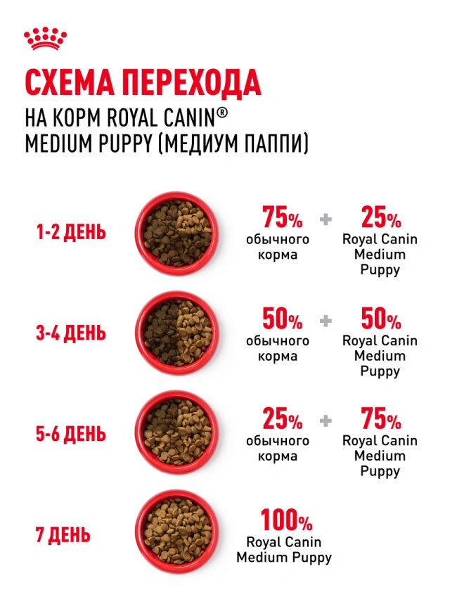 Сухой корм Royal Canin German Shepherd Puppy для щенков, 12 кг фото 23