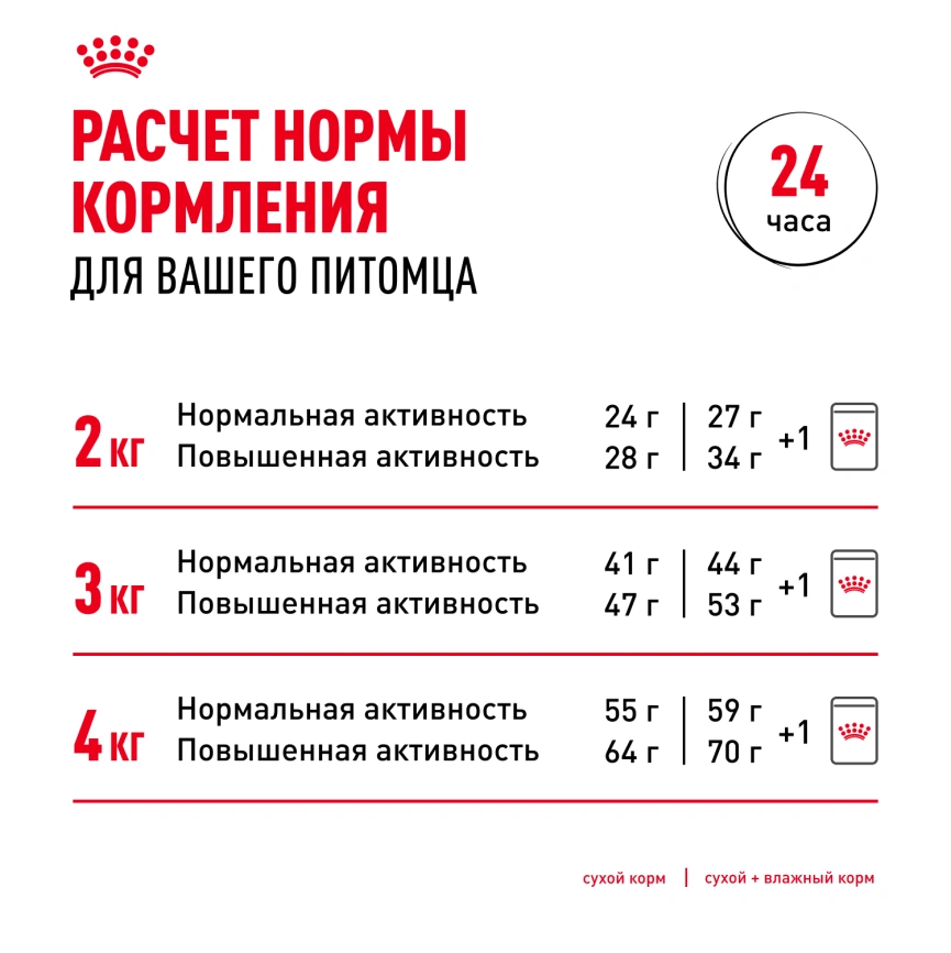 Сухой корм Royal Canin Bulldog Adult для собак породы английский бульдог, 3 кг фото 9