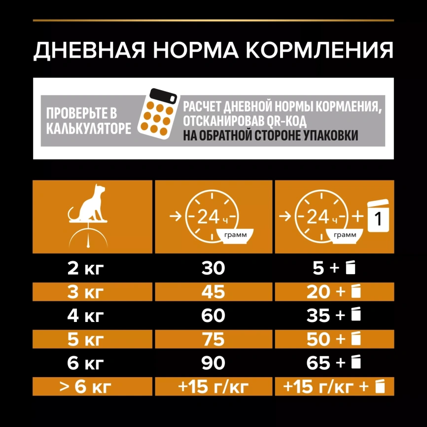 Сухой корм PRO PLAN Salmon для здоровья шерсти и кожи взрослых кошек, с высоким содержанием лосося, 10 кг фото 6