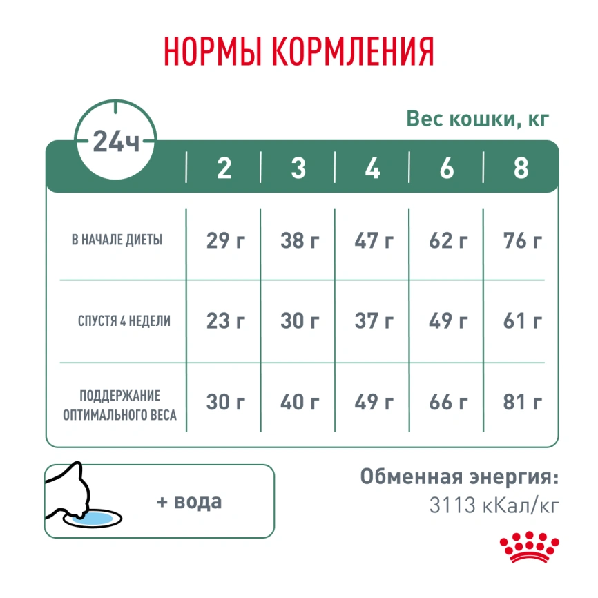 Сухой корм Royal Canin Satiety Weight Management для кошек для снижение веса, 3,5 кг фото 7
