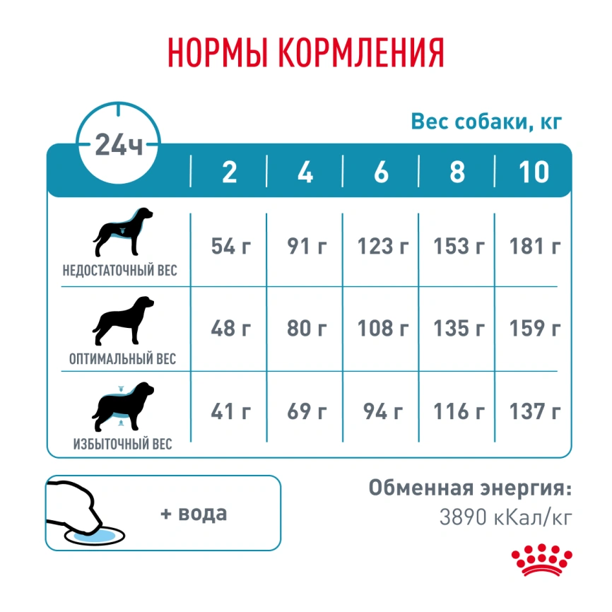 Сухой корм Royal Canin Hypoallergenic Small Dogs для собак, 3,5 кг фото 8