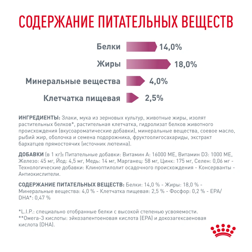 Сухой корм Royal Canin Hypoallergeniс для собак, 14 кг фото 5