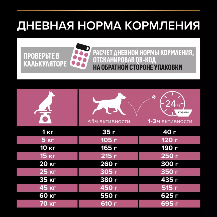 Сухой корм PRO PLAN Salmon для взрослых собак средних пород с чувствительной кожей, с высоким содержанием лосося, 18 кг фото 4