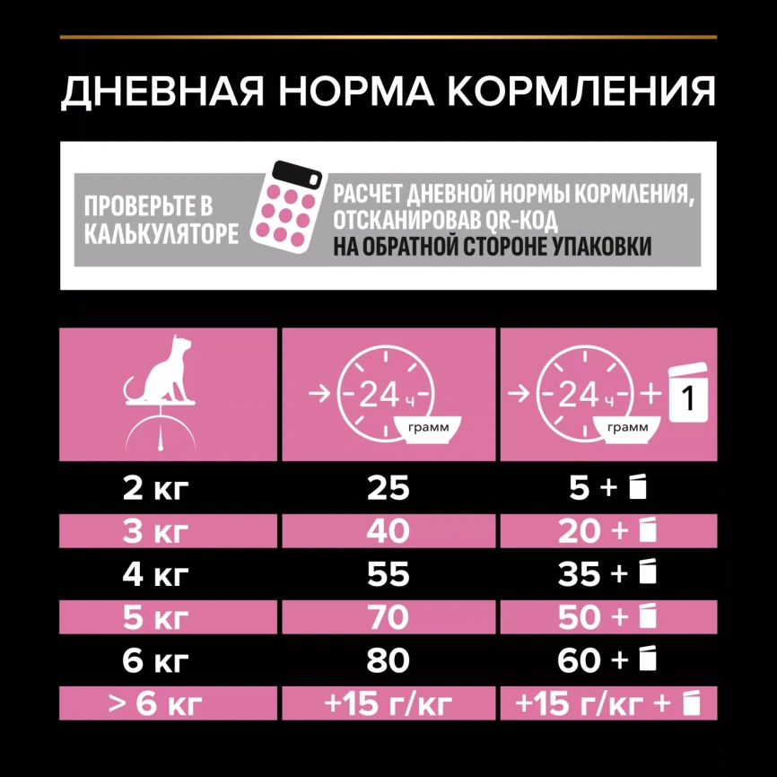 Сухой корм PRO PLAN Lamb для взрослых кошек с чувствительным пищеварением или особыми предпочтениями в еде, с высоким содержанием ягненка, 3 кг фото 5