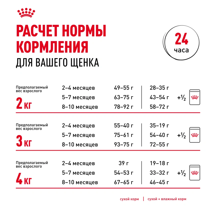 Сухой корм Royal Canin Yorkshire Terrier Puppy для щенков, 1,5 кг фото 10