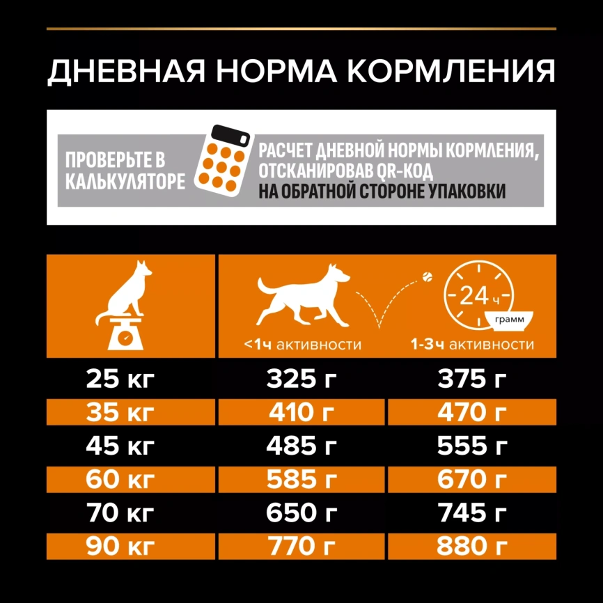 Сухой корм PRO PLAN Chicken для взрослых собак крупных пород с мощным телосложением, с высоким содержанием курицы, 14 кг фото 5