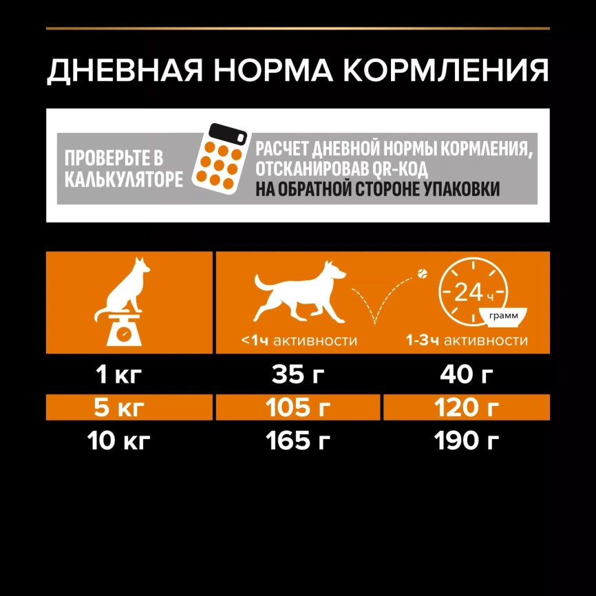 Сухой корм Purina Pro Plan Adult Small & Mini Chicken & Rice для взрослых собак мелких и карликовых пород, с курицей и рисом, 7 кг фото 4