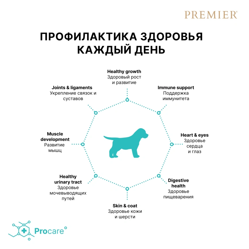 Сухой корм Premier Dog Puppy Turkey для щенков всех пород, с индейкой, 1 кг фото 4