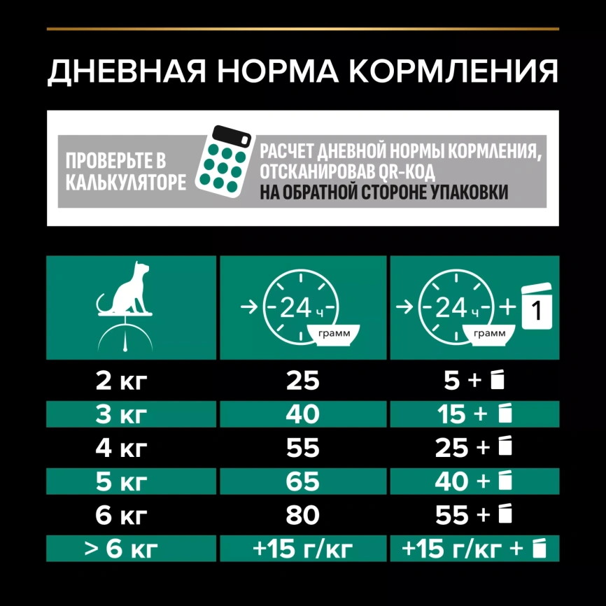 Сухой корм PRO PLAN Rabbit для взрослых стерилизованных кошек и кастрированных котов старше 1 года, с кроликом, 3 кг фото 6