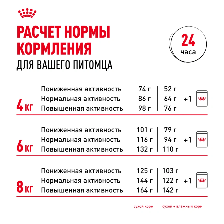 Сухой корм Royal Canin Miniature Schnauzer Adult для собак породы миниатюрный шнауцер, 7,5 кг фото 9