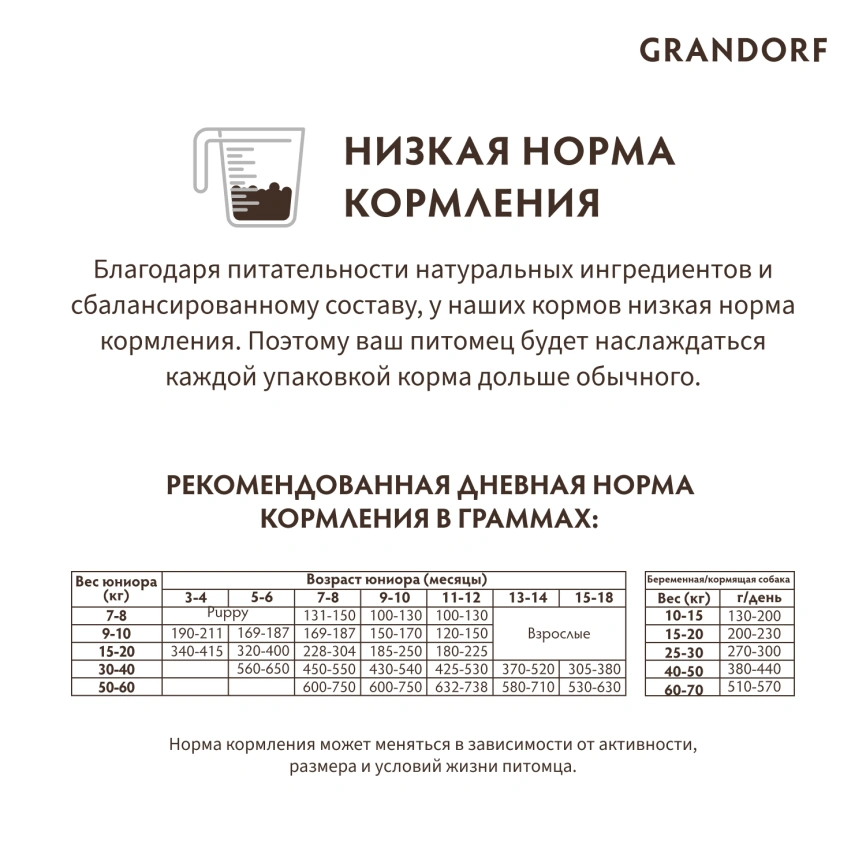 Сухой корм Grandorf Junior Lamb & Turkey для юниоров средних и крупных пород, с ягненком и индейкой, 3 кг фото 10