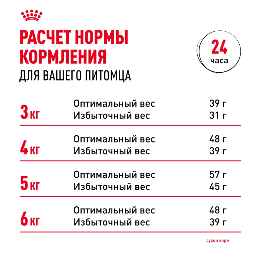 Сухой корм Royal Canin Sensible для кошек, 1,2 кг фото 9