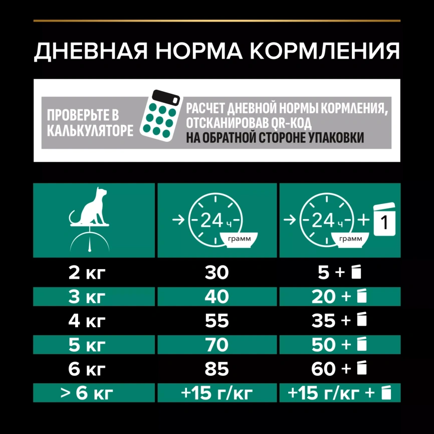 Сухой корм PRO PLAN Chicken для взрослых кошек, с высоким содержанием курицы, 400 г фото 5