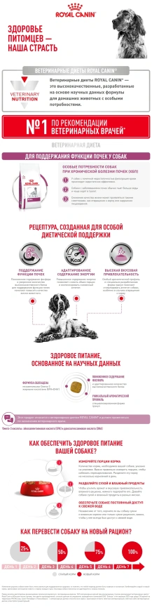 Сухой корм Royal Canin Hypoallergeniс для собак, 14 кг фото 8
