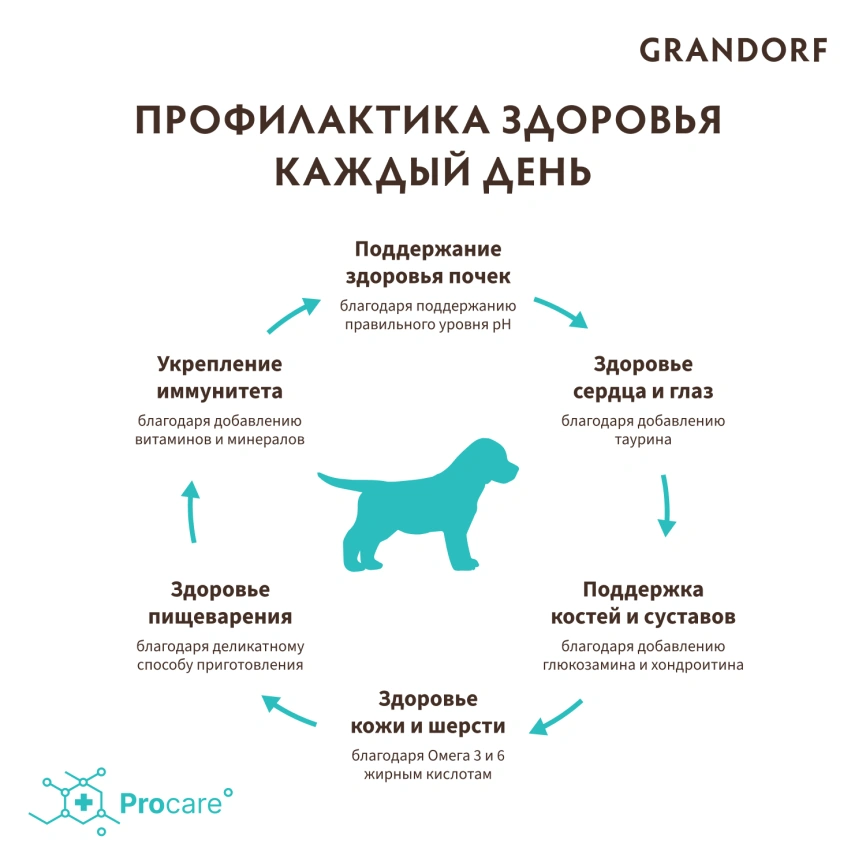 Сухой корм Grandorf Puppy Lamb & Turkey для щенков всех пород, с ягнёнком и индейкой, 1 кг фото 4