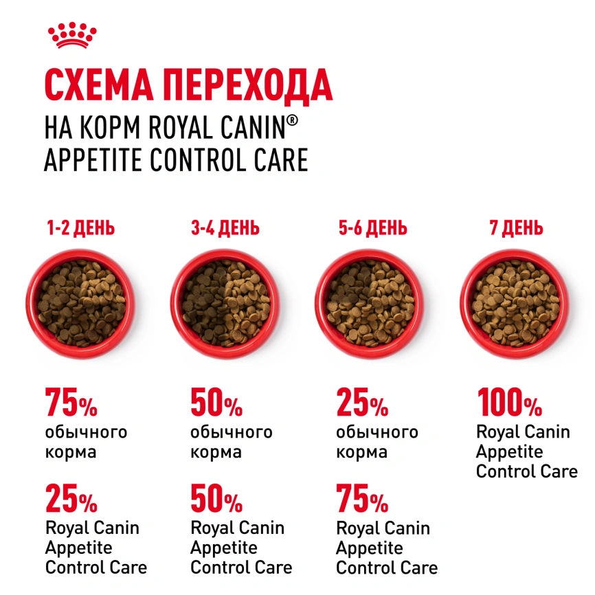 Сухой корм Royal Canin Appetite Control Care для кошек для контроля аппетита, 400 г фото 7
