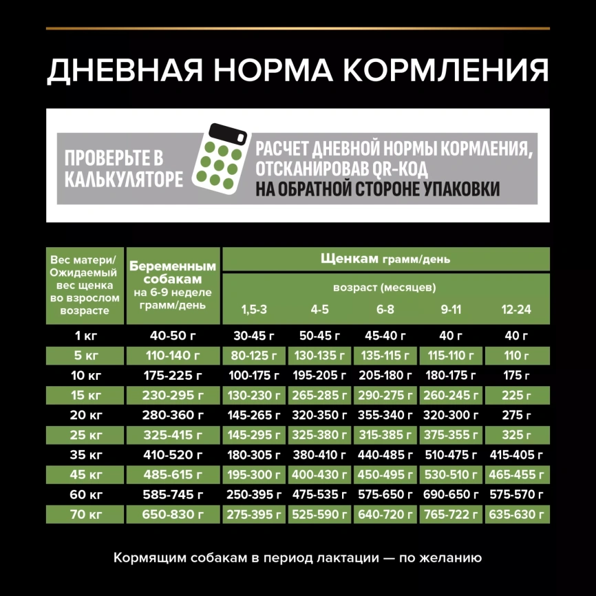 Сухой корм PRO PLAN Chicken для щенков средних пород, с высоким содержанием курицы, 3 кг фото 5