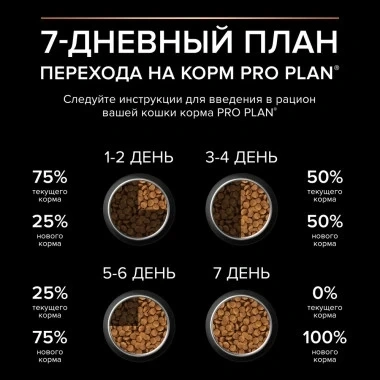 Сухой корм PRO PLAN Nature Elements Sterilised Chicken для взрослых стерилизованных кошек, с высоким содержанием курицы, 400 г фото 5
