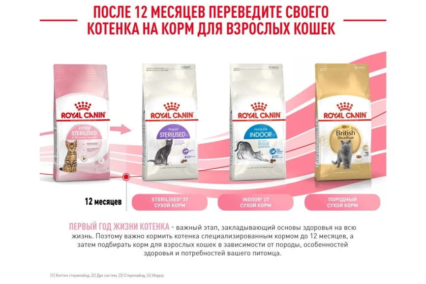 Сухой корм Royal Canin Kitten Sterilised для котят, 3,5 кг фото 16