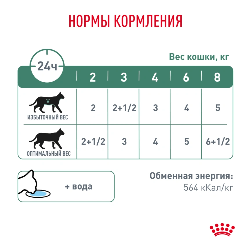 Влажный корм Royal Canin Diabetiс диетический для кошек при сахарном диабете, пауч, 85 г фото 9